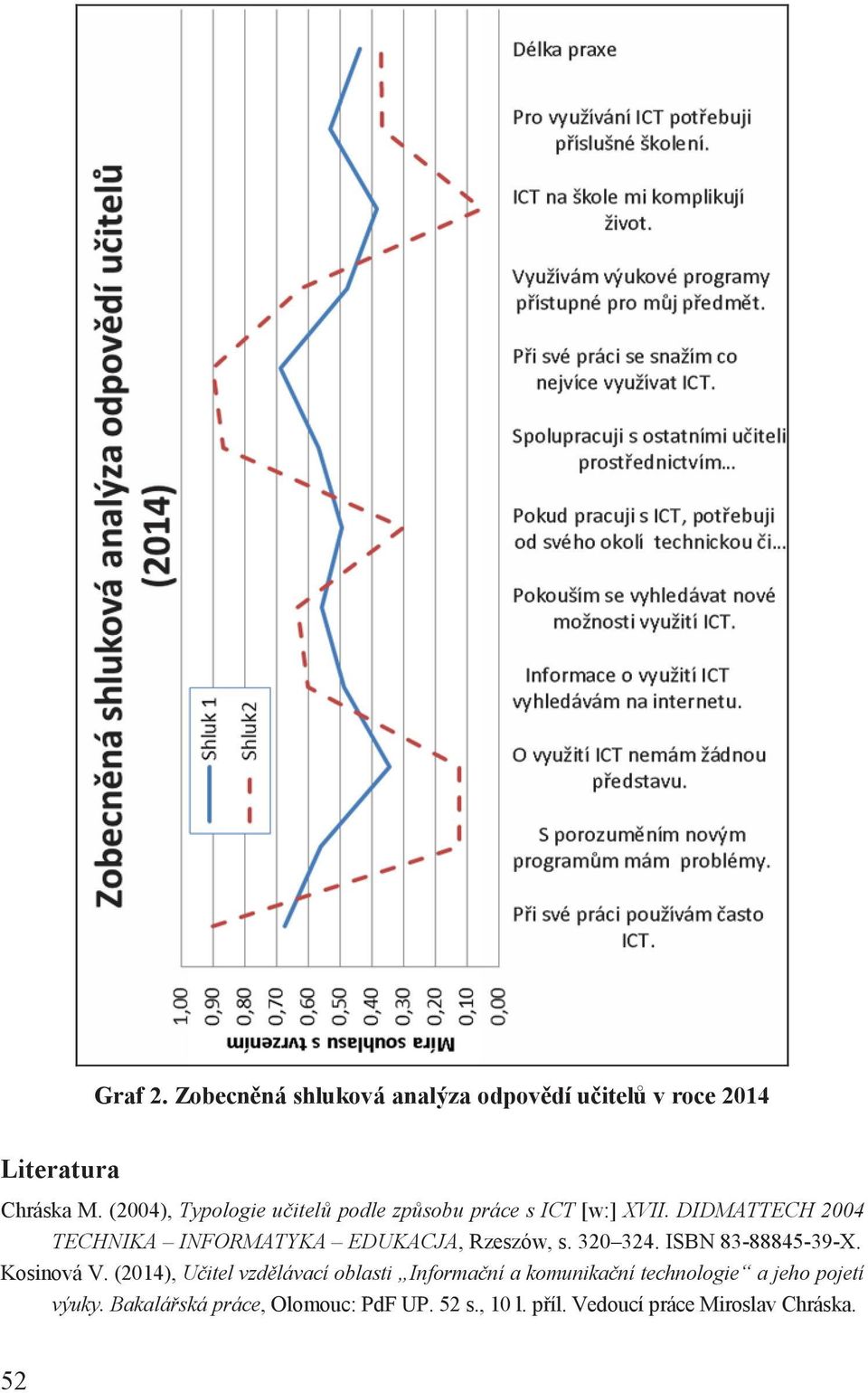 DIDMATTECH 2004 TECHNIKA INFORMATYKA EDUKACJA, Rzeszów, s. 320 324. ISBN 83-88845-39-X. Kosinová V.