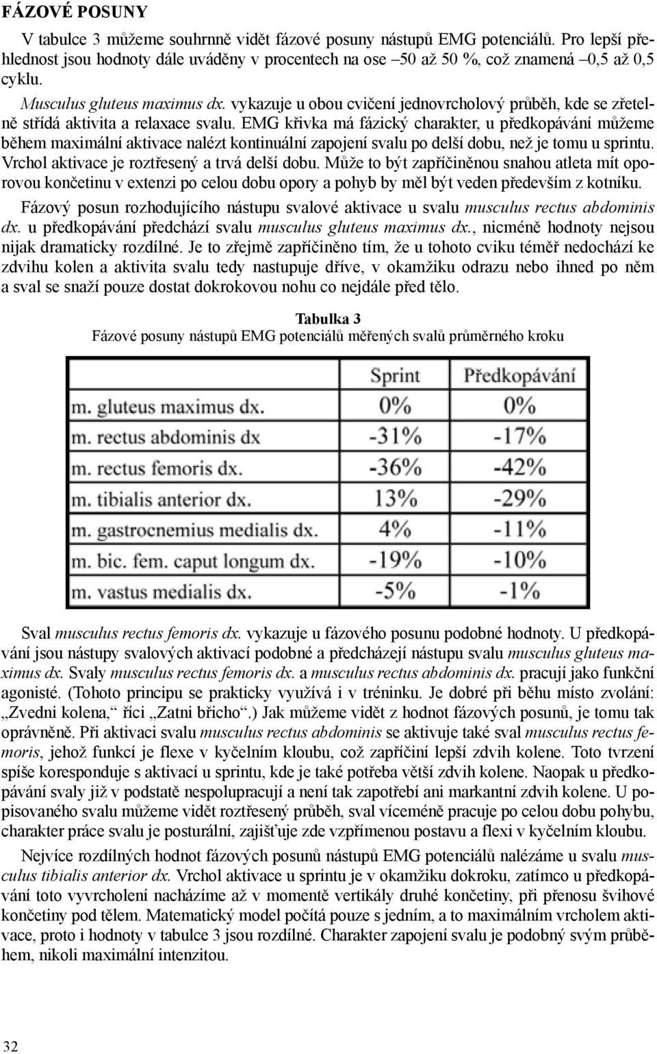 EMG křivka má fázický charakter, u předkopávání můžeme během maximální aktivace nalézt kontinuální zapojení svalu po delší dobu, než je tomu u sprintu. Vrchol aktivace je roztřesený a trvá delší dobu.