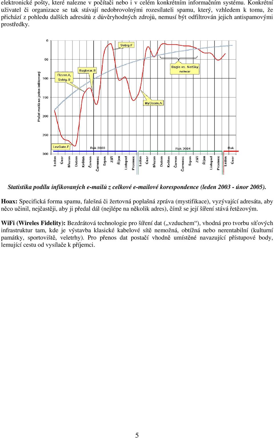 antispamovými prostředky. Statistika podílu infikovaných e-mailů z celkové e-mailové korespondence (leden 2003 - únor 2005).