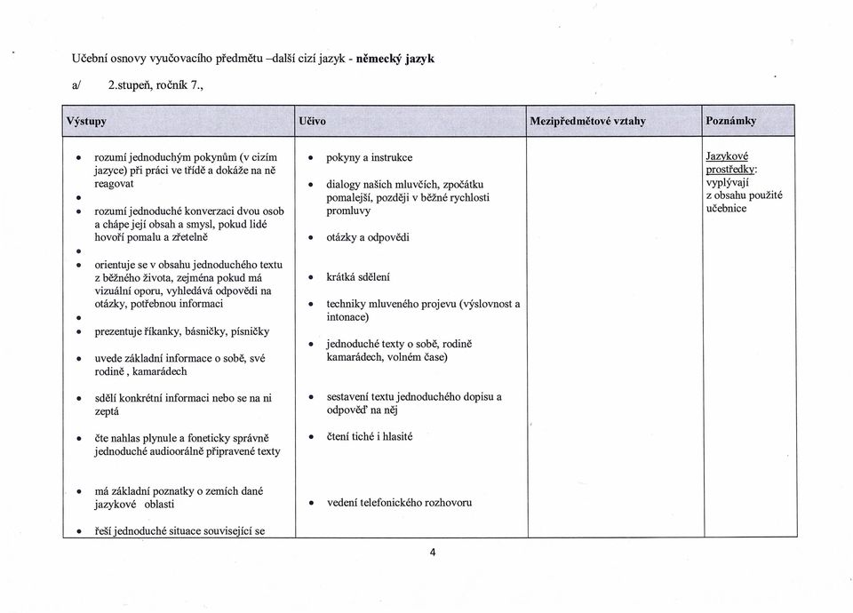 zpočátku vyplývají pomalejší, později v běžné rychlosti z obsahu použité rozumí jednoduché konverzaci dvou osob promluvy učebnice a chápe její obsah a smysl, pokud lidé hovoří pomalu a zřetelně