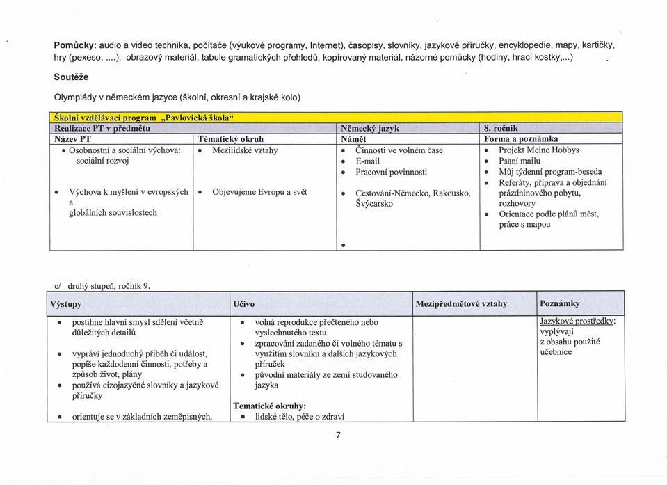 ..) Soutěže Olympiády v německém jazyce (školní, okresní a krajské kolo) Skolní vzdělávací proaram "Pavlovická škola" Realizace PT v předmětu Německý jazyk 8.