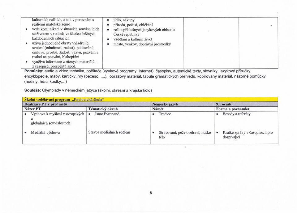 politování, omluvu, prosbu, žádost, výzvu, pozvání a reakci na pozvání', blahopřání využívá informace z různých materiálů - z časopisů, prospektů apod.