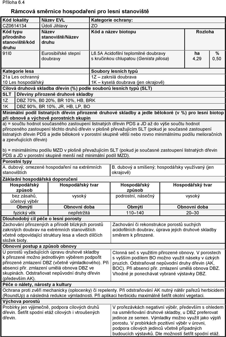 5A Acidofilní teplomilné doubravy s kručinkou chlupatou (Genista pilosa) Rozloha ha 4,29 % 0,50 Kategorie lesa Soubory lesních typů 21a Les ochranný 1Z zakrslá doubrava 10 Les hospodářský 1K kyselá