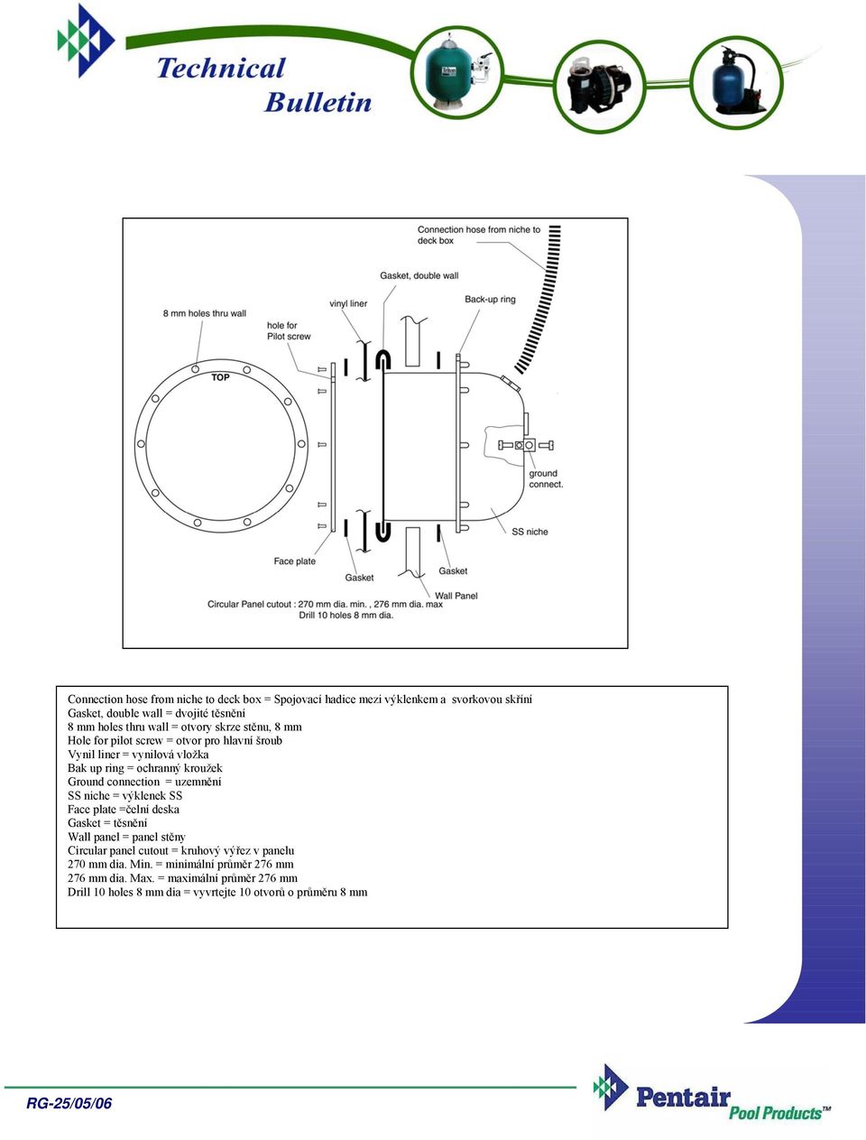 connection = uzemnění SS niche = výklenek SS Face plate =čelní deska Gasket = těsnění Wall panel = panel stěny Circular panel cutout = kruhový výřez