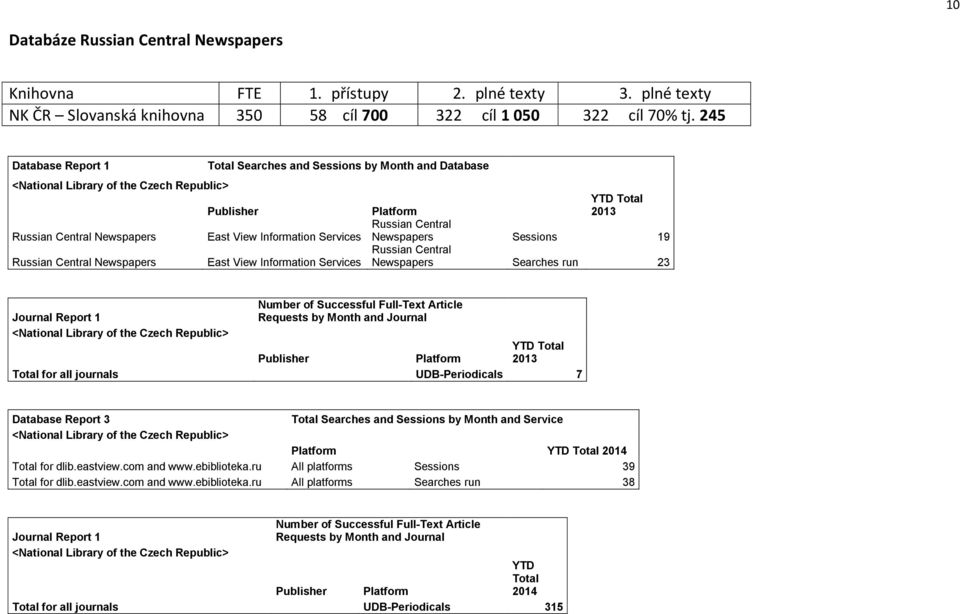 Services East View Information Services YTD Total Platform 2013 Russian Central Newspapers Sessions 19 Russian Central Newspapers Searches run 23 Journal Report 1 <National Library of the Czech
