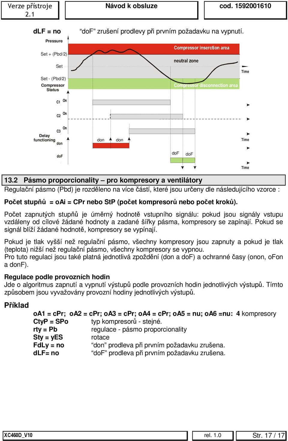 2 Pásmo proporcionality pro kompresory a ventilátory Regulační pásmo (Pbd) je rozděleno na více částí, které jsou určeny dle následujícího vzorce : Počet stupňů = oai = CPr nebo StP (počet kompresorů