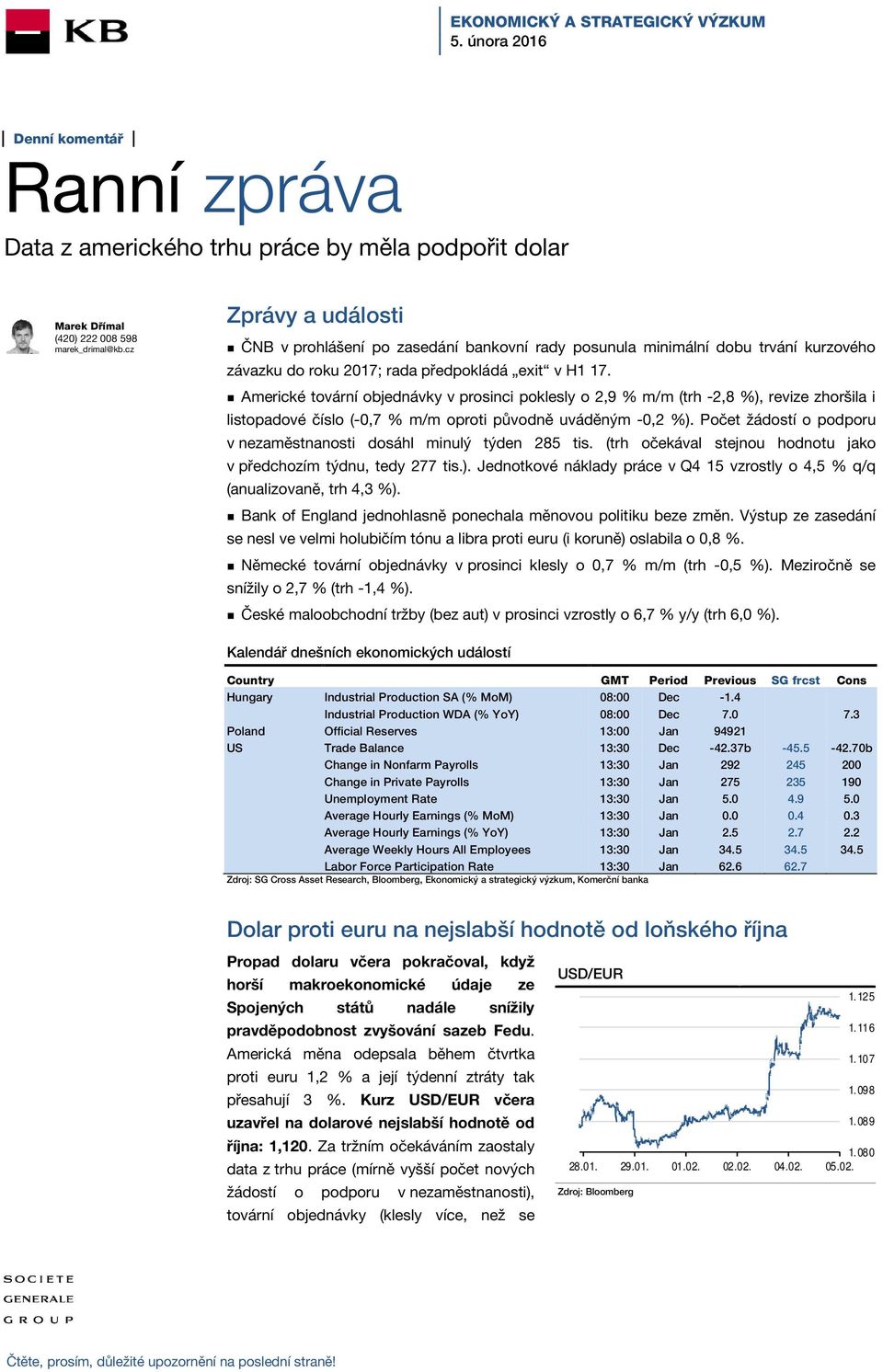 Americké tovární objednávky v prosinci poklesly o 2,9 % m/m (trh -2,8 %), revize zhoršila i listopadové číslo (-0,7 % m/m oproti původně uváděným -0,2 %).