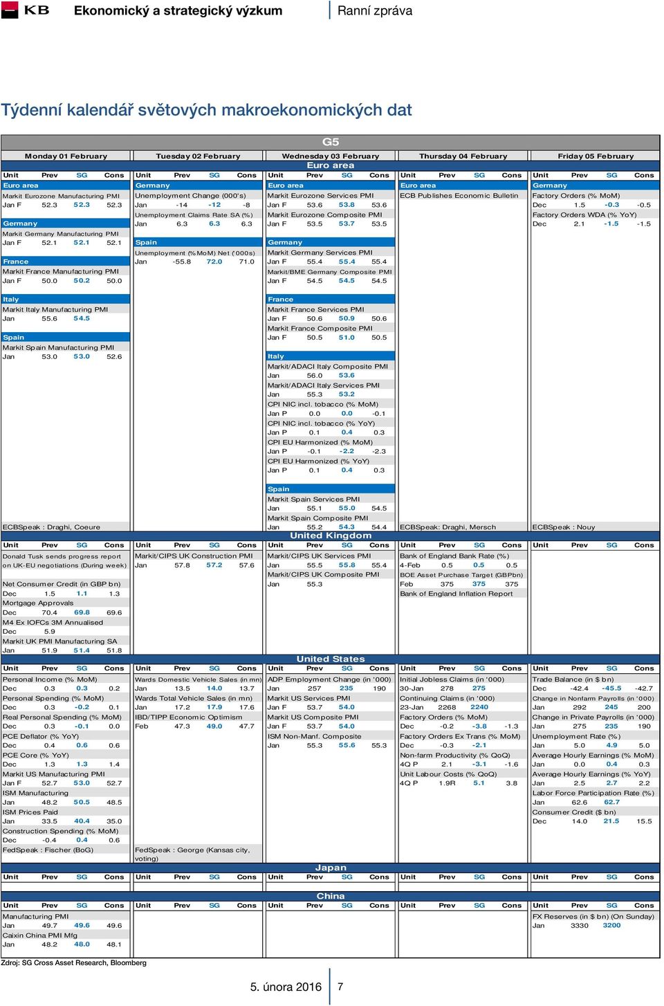 6 53.8 53.6 Dec 1.5-0.3-0.5 Unemployment Claims Rate SA (%) Markit Eurozone Composite PMI Factory Orders WDA (% YoY) Germany Jan 6.3 6.3 6.3 Jan F 53.5 53.7 53.5 Dec 2.1-1.5-1.