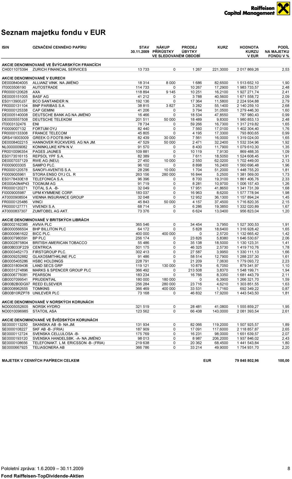 AKCIE DENOMINOVANÉ V EURECH DE0008404005 ALLIANZ VINK.