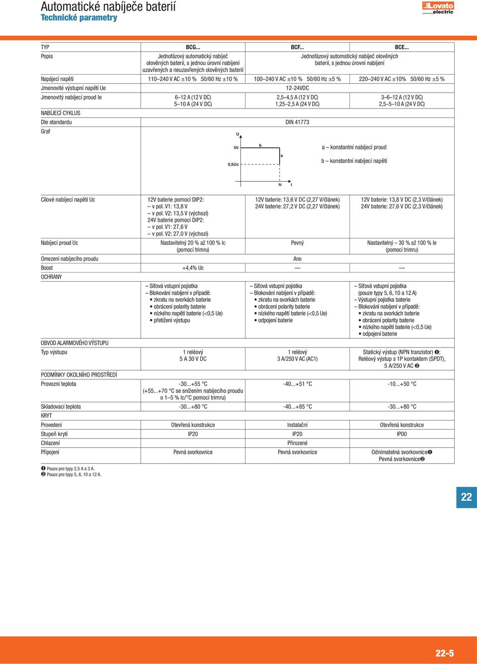 110 240 V AC ±10 % 50/60 Hz ±10 % 100 240 V AC ±10 % 50/60 Hz ±5 % 0 240 V AC ±10% 50/60 Hz ±5 % Jmenovité výstupní npětí e 14VDC Jmenovitý níjecí proud Ie 6 12 A (12 V DC) 2,5 4,5 A (12 V DC) 3 6 12