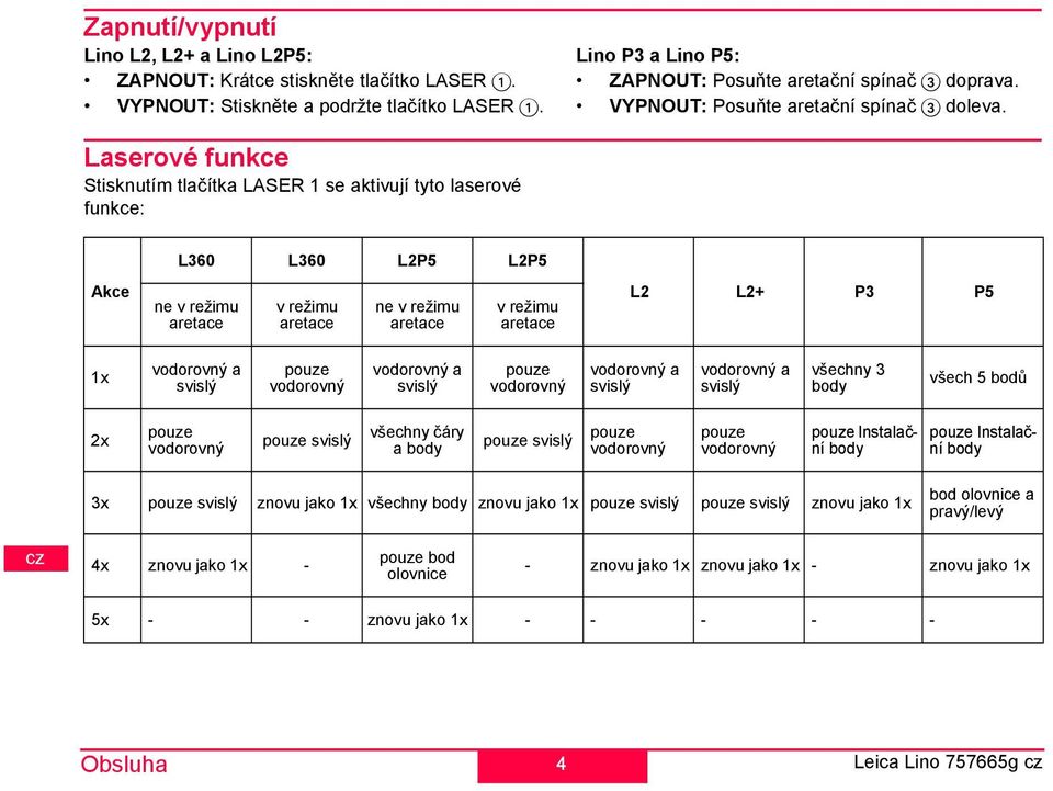 pouze svislý ne v režiu aretace vodorovný a svislý všechny čáry a body v režiu aretace pouze vodorovný pouze svislý 4 Lino 3 a Lino 5: ZAOUT: osuňte aretační spínač 3 doprava.