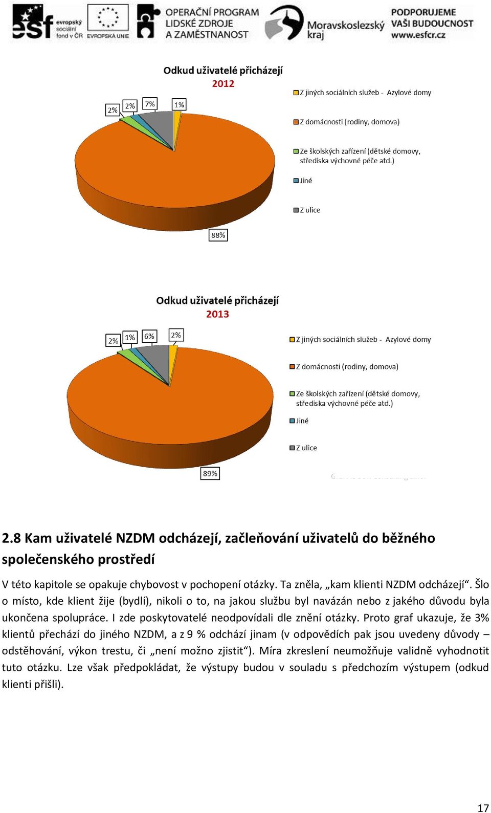 I zde poskytovatelé neodpovídali dle znění otázky.