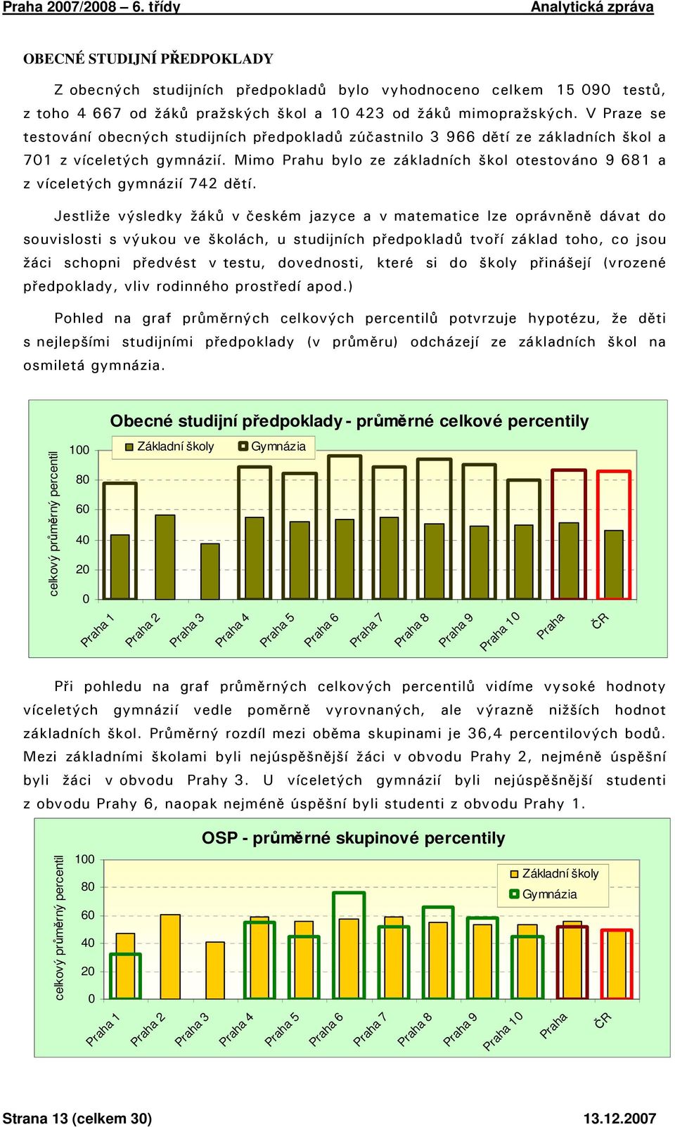 Mimo Prahu bylo ze základních škol otestováno 9 681 a z víceletých gymnázií 742 dětí.