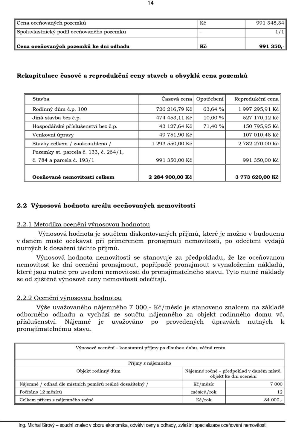 p. 43 127,64 Kč 71,40 % 150 795,95 Kč Venkovní úpravy 49 751,90 Kč 107 010,48 Kč Stavby celkem / zaokrouhleno / 1 293 550,00 Kč 2 782 270,00 Kč Pozemky st. parcela č. 133, č. 264/1, č.