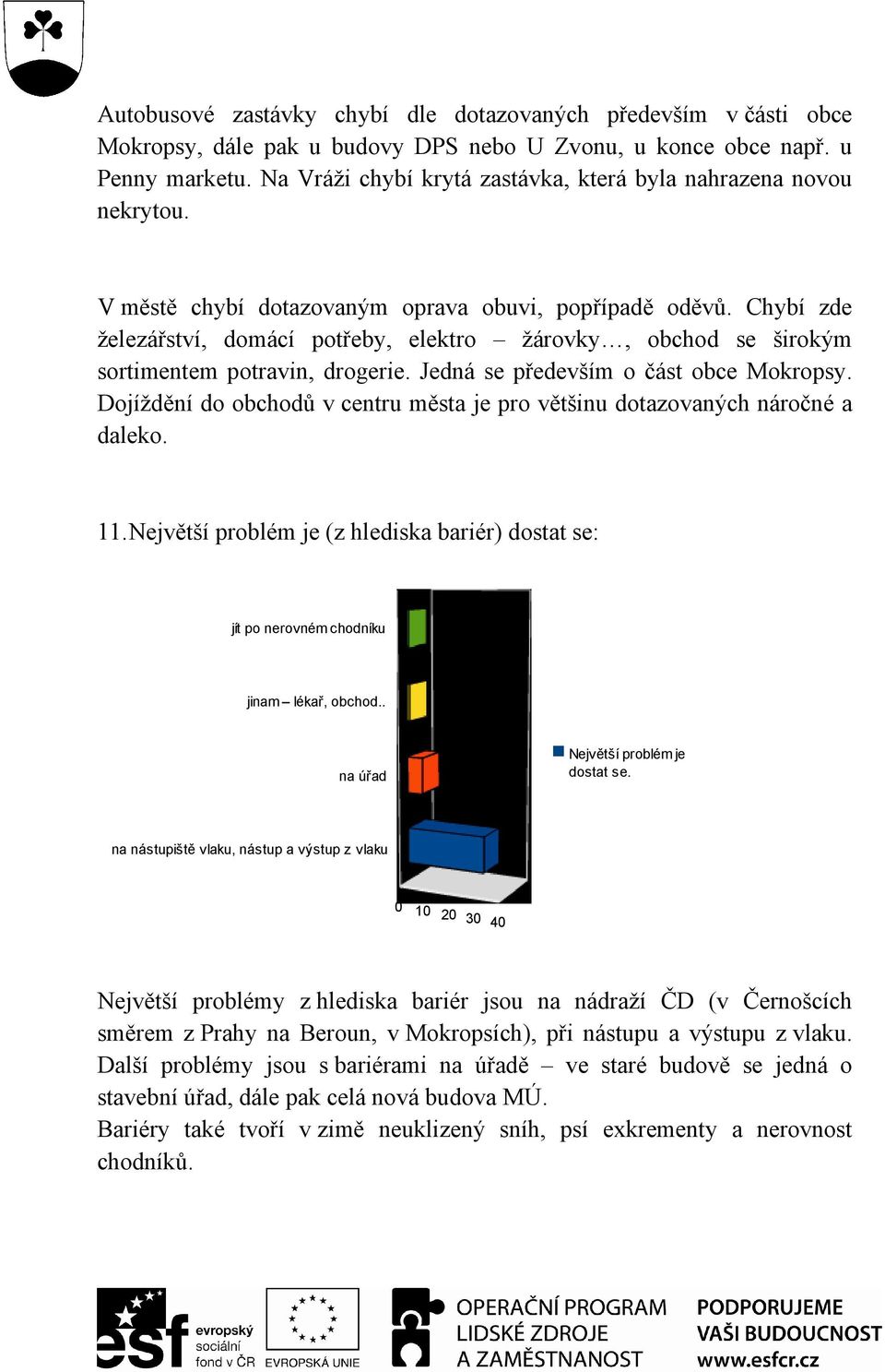 Chybí zde železářství, domácí potřeby, elektro žárovky, obchod se širokým sortimentem potravin, drogerie. Jedná se především o část obce Mokropsy.