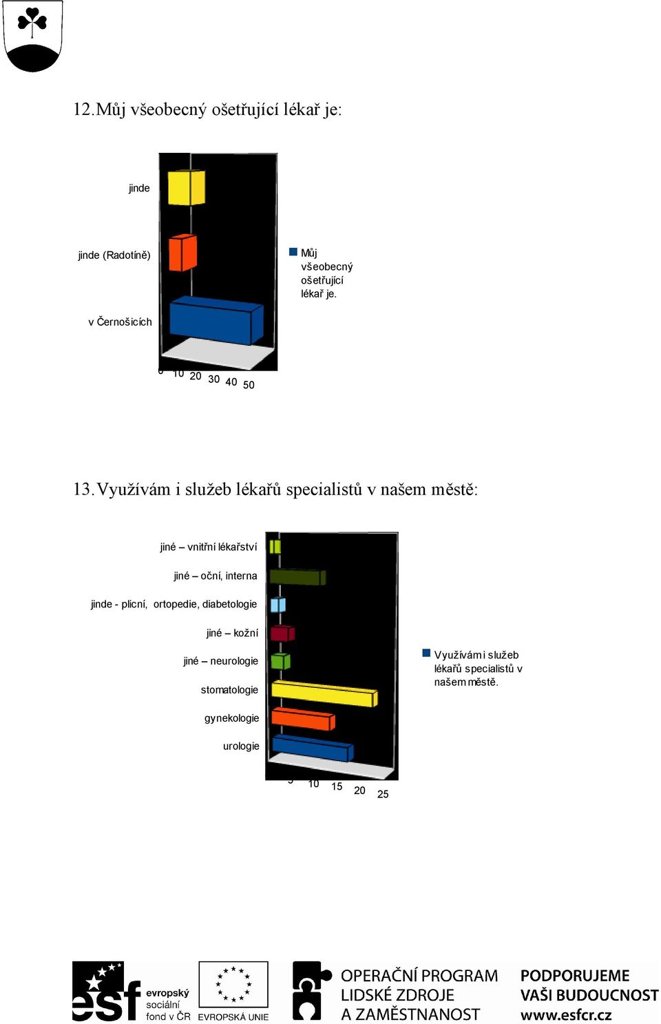 v Černošicích 0 10 20 30 40 50 13.