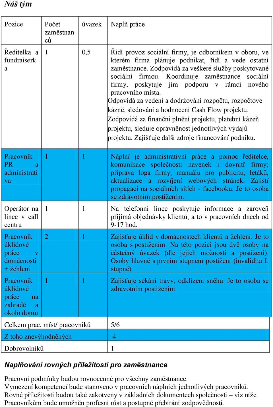 Odpovídá za vedení a dodržování rozpočtu, rozpočtové kázně, sledování a hodnocení Cash Flow projektu.