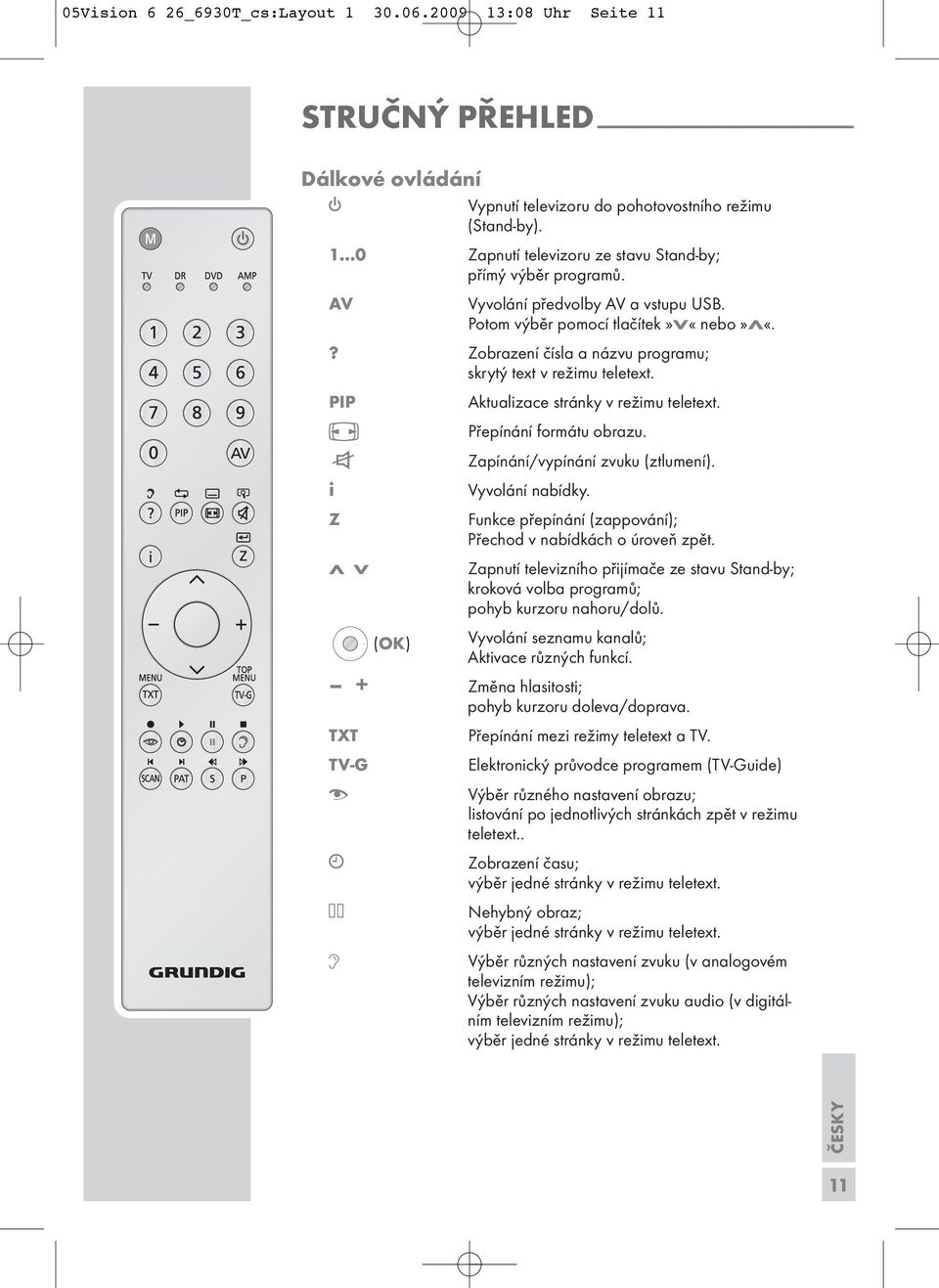 0 apnutí televizoru ze tavu Stand-by; přímý výběr programů. AV Vyvolání předvolby AV a vtupu USB. Potom výběr pomocí tlačítek»v«nebo»λ«.? obrazení číla a názvu programu; krytý text v režimu teletext.