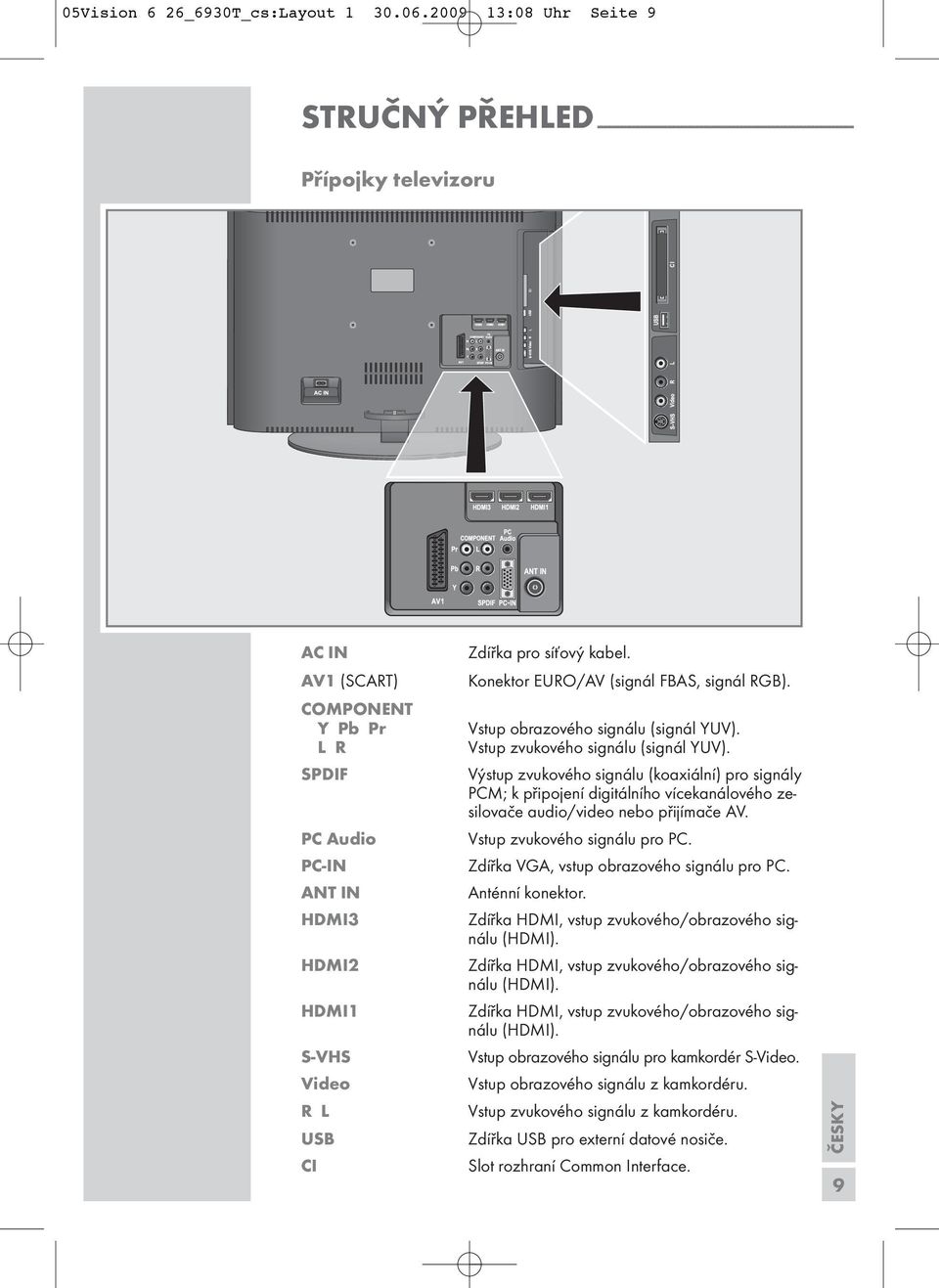 HDMI2 HDMI S-VHS Video R L USB CI dířka pro íťový kabel. Konektor EURO/AV (ignál FBAS, ignál RGB). Vtup obrazového ignálu (ignál YUV). Vtup zvukového ignálu (ignál YUV).