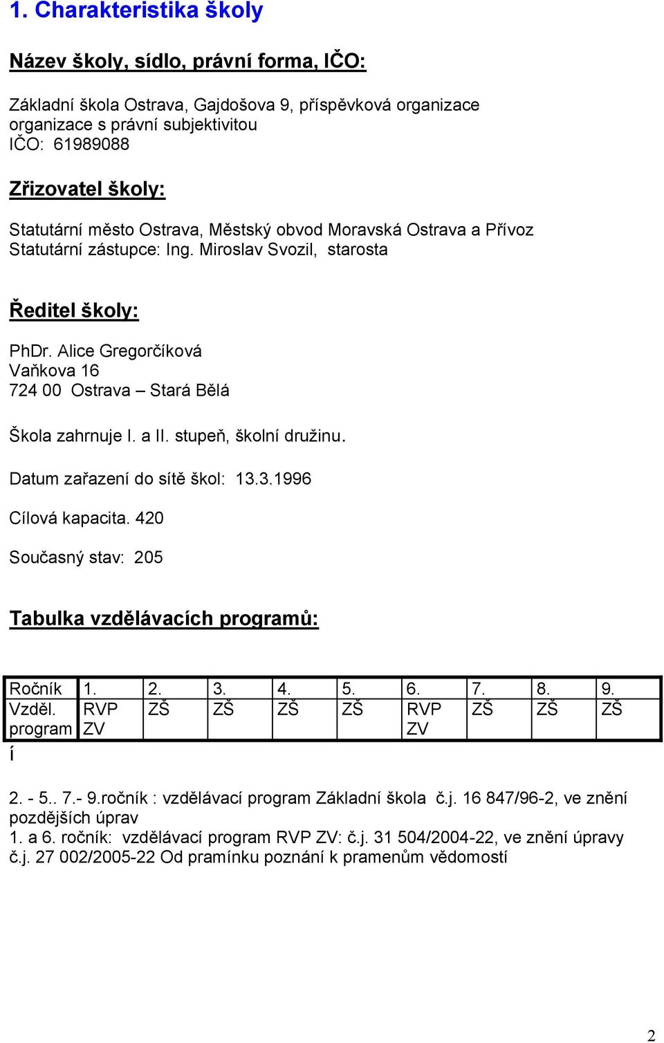 Alice Gregorčíková Vaňkova 16 724 00 Ostrava Stará Bělá Škola zahrnuje I. a II. stupeň, školní družinu. Datum zařazení do sítě škol: 13.3.1996 Cílová kapacita.