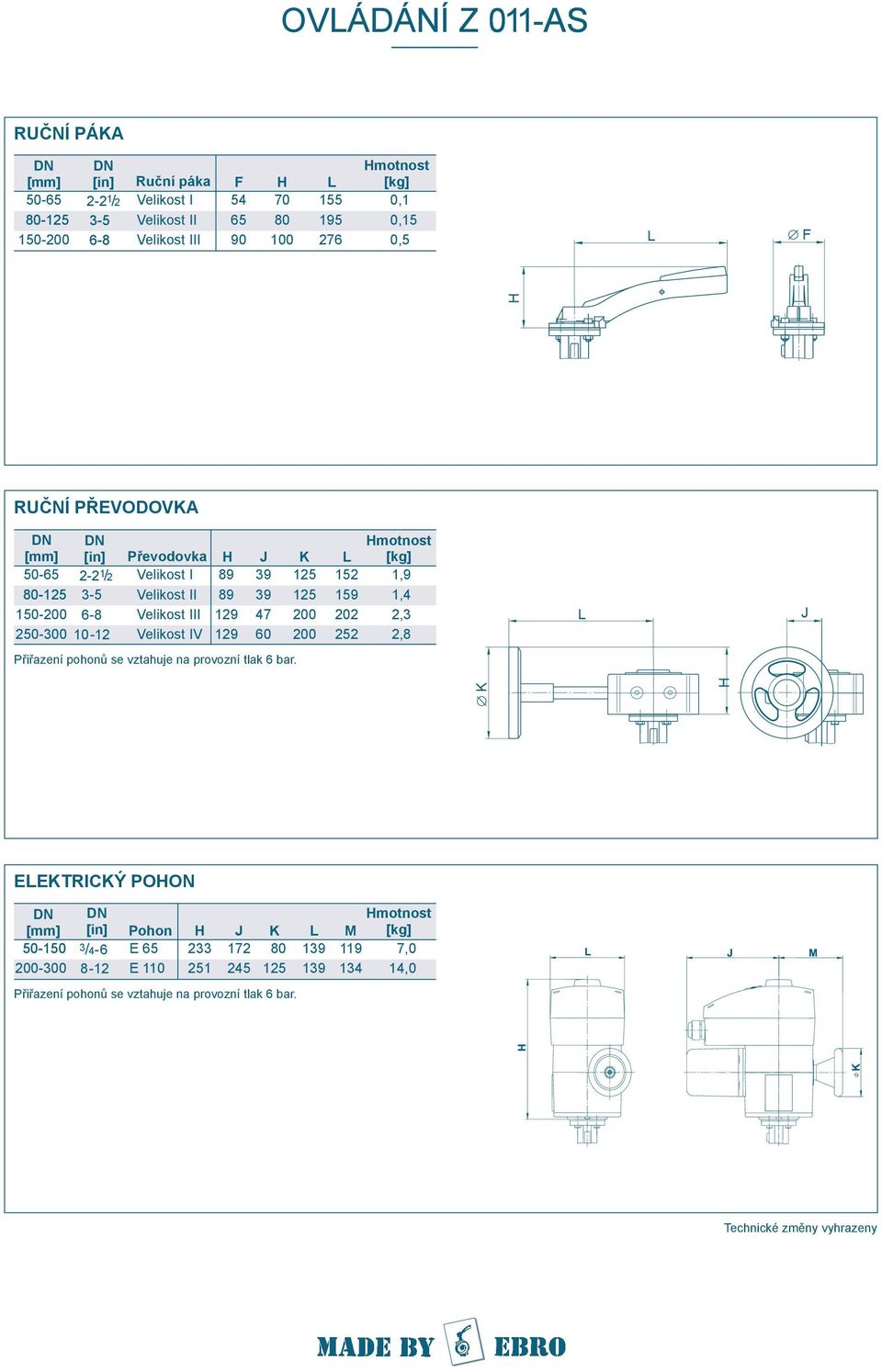 Velikost IV 129 60 2-2 1 /2 3-5 6-10-12 152 159 202 252 [kg] 1,9 1,4 2,3 2, J Přiřazení pohonů se vztahuje na provozní tlak 6 bar.