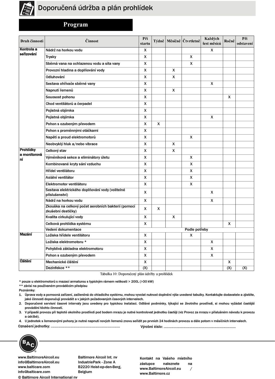 objímka X Pojistná objímka X X Pohon s ozubeným převodem X X Pohon s proměnnými otáčkami X Napětí a proud elektromotorů X X Neobvyklý hluk a/nebo vibrace X X Při odstavení Prohlídky Celkový stav X X