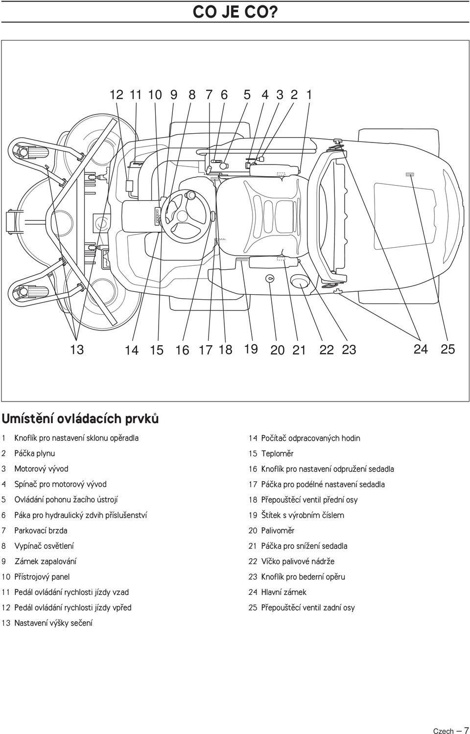 pohonu Ïacího ústrojí 6 Páka pro hydraulick zdvih pfiíslu enství 7 Parkovací brzda 8 Vypínaã osvûtlení 9 Zámek zapalování 10 Pfiístrojov panel 11 Pedál ovládání rychlosti jízdy vzad 12 Pedál ovládání