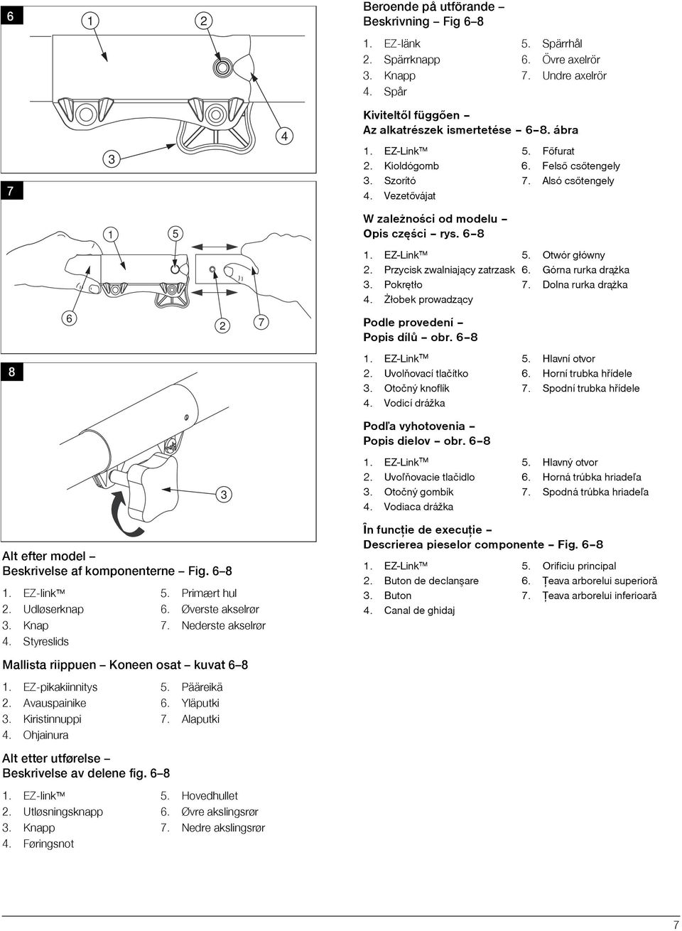 Przycisk zwalniaj¹cy zatrzask 6. Górna rurka dr¹ ka 3. Pokrêtło 7. Dolna rurka dr¹ ka 4. łobek prowadz¹cy 6 2 7 Podle provedení Popis dílù obr. 6 8 U 1. EZ-Link 5. Hlavní otvor 2.