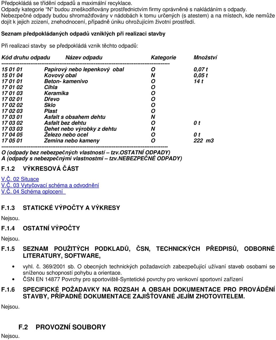 Seznam předpokládaných odpadů vzniklých při realizaci stavby Při realizaci stavby se předpokládá vznik těchto odpadů: Kód druhu odpadu Název odpadu Kategorie Množství