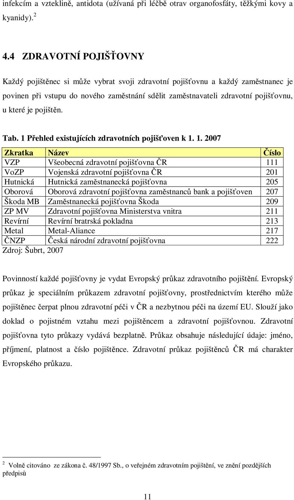 pojištěn. Tab. 1 