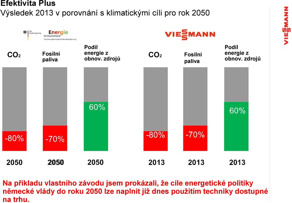 zdrojů Na příkladu vlastního závodu jsem prokázali, že cíle energetické politiky