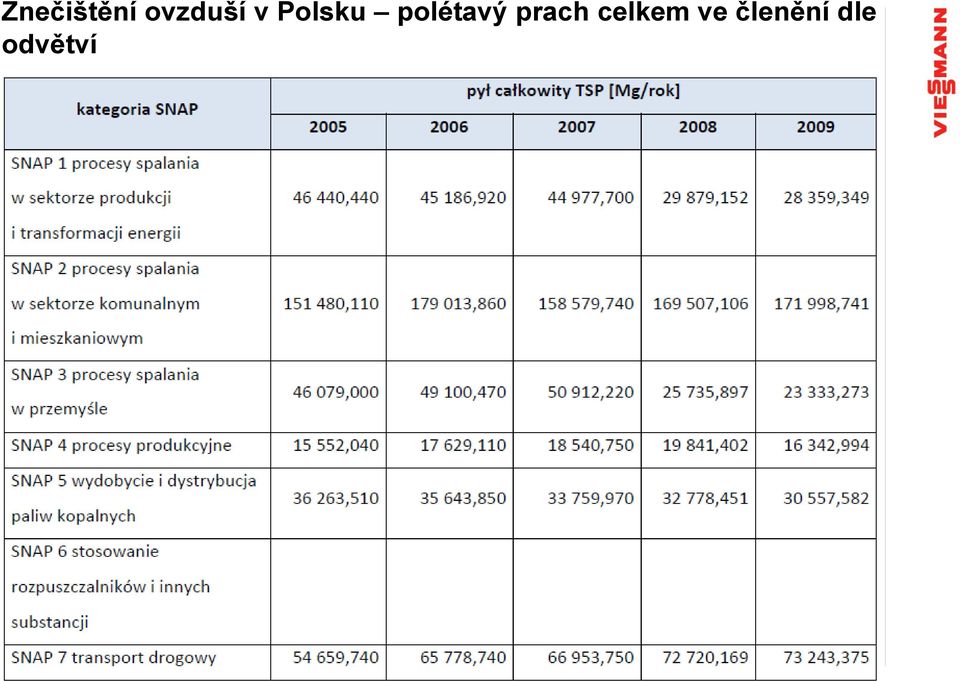 polétavý prach