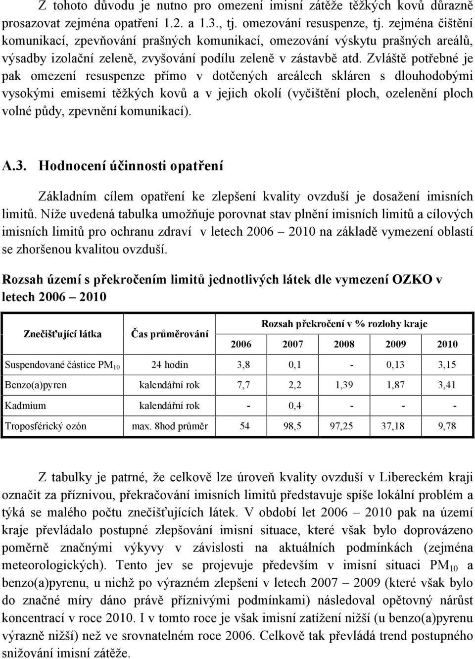 Zvláště potřebné je pak omezení resuspenze přímo v dotčených areálech skláren s dlouhodobými vysokými emisemi těžkých kovů a v jejich okolí (vyčištění ploch, ozelenění ploch volné půdy, zpevnění