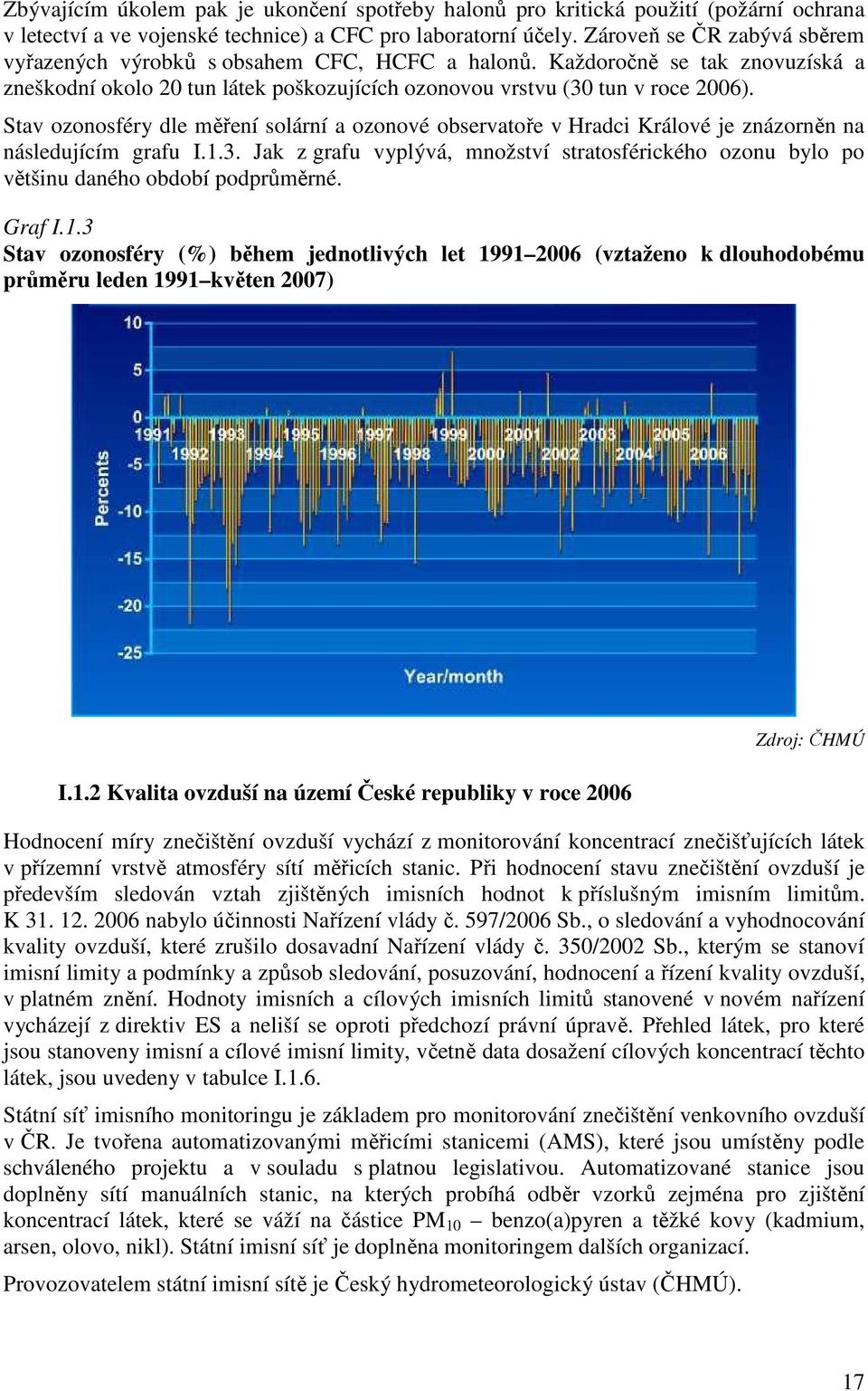 Stav ozonosféry dle měření solární a ozonové observatoře v Hradci Králové je znázorněn na následujícím grafu I.1.3.