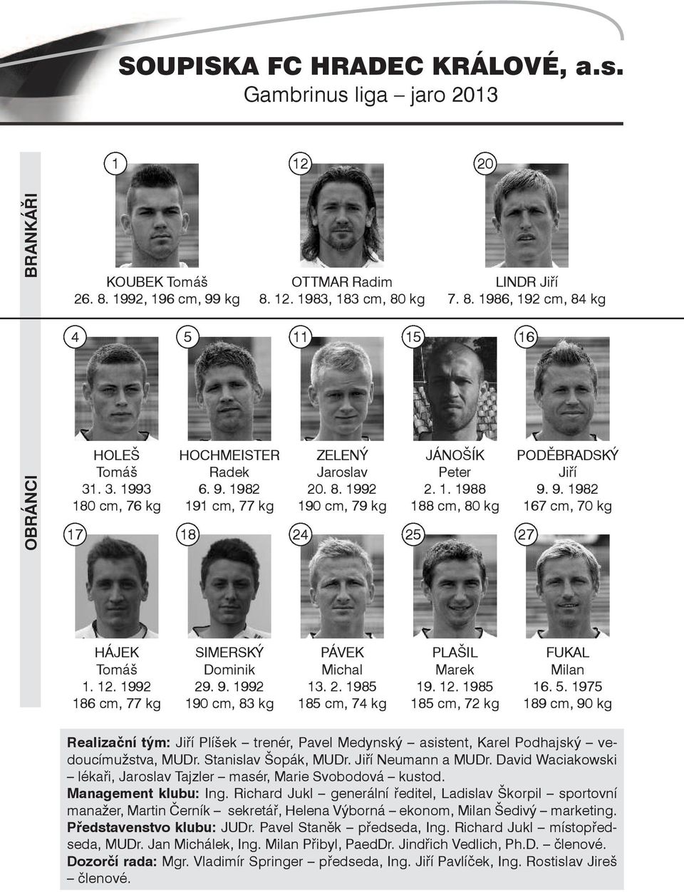 12. 1992 186 cm, 77 kg SIMERSKý Dominik 29. 9. 1992 190 cm, 83 kg PáVEK Michal 13. 2. 1985 185 cm, 74 kg PLAŠIL Marek 19. 12. 1985 185 cm, 72 kg FUKAL Milan 16. 5.