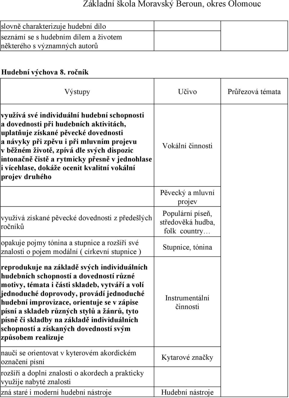 v běžném životě, zpívá dle svých dispozic intonačně čistě a rytmicky přesně v jednohlase i vícehlase, dokáže ocenit kvalitní vokální projev druhého využívá získané pěvecké dovednosti z předešlých