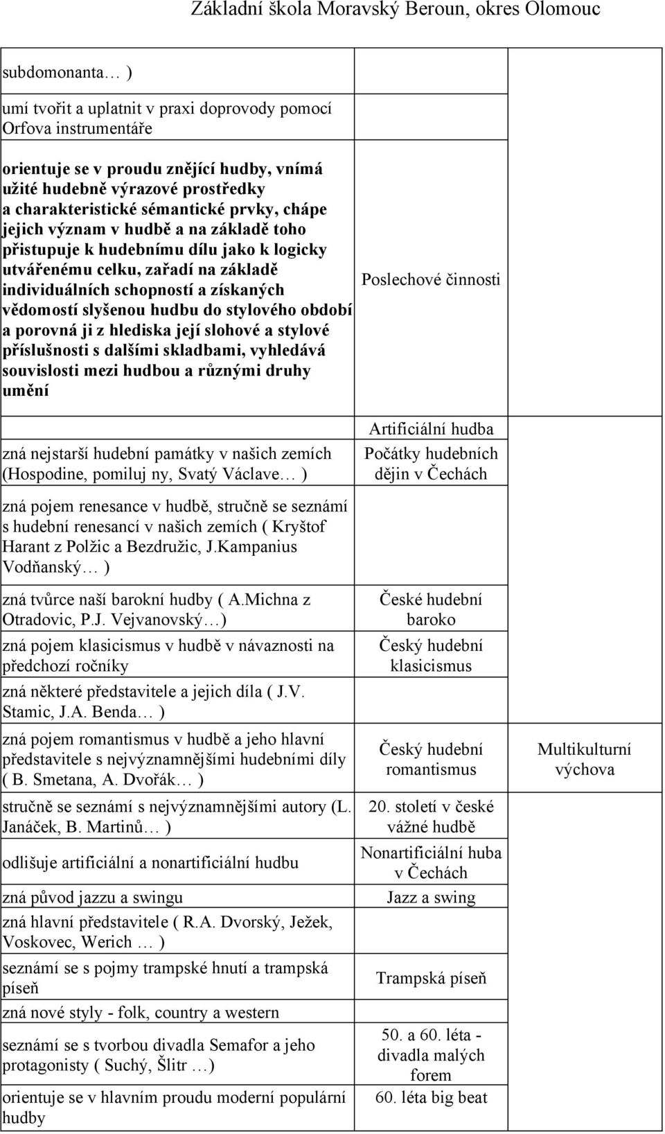 stylového období a porovná ji z hlediska její slohové a stylové příslušnosti s dalšími skladbami, vyhledává souvislosti mezi hudbou a různými druhy umění zná nejstarší hudební památky v našich zemích