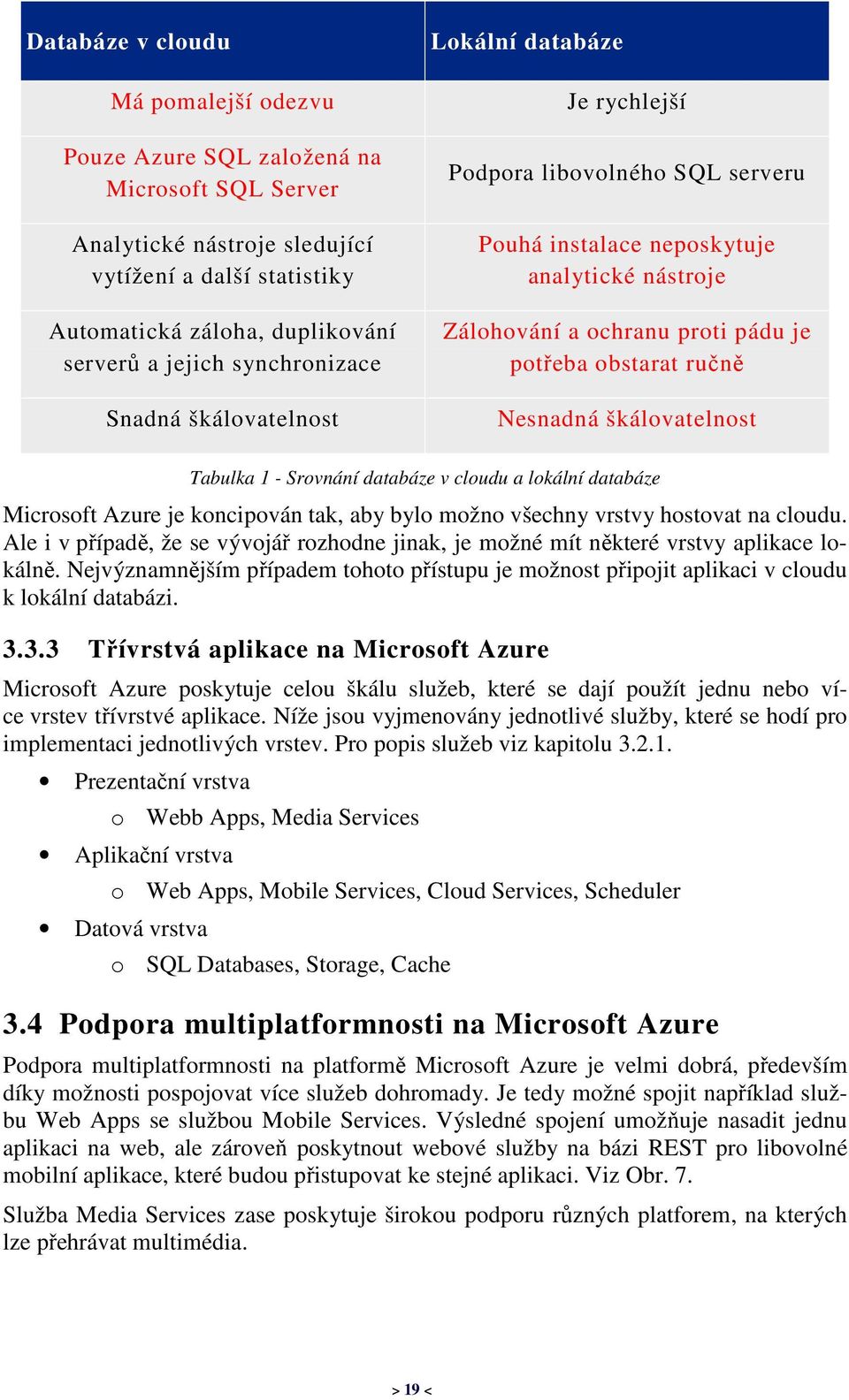 ručně Nesnadná škálovatelnost Tabulka 1 - Srovnání databáze v cloudu a lokální databáze Microsoft Azure je koncipován tak, aby bylo možno všechny vrstvy hostovat na cloudu.