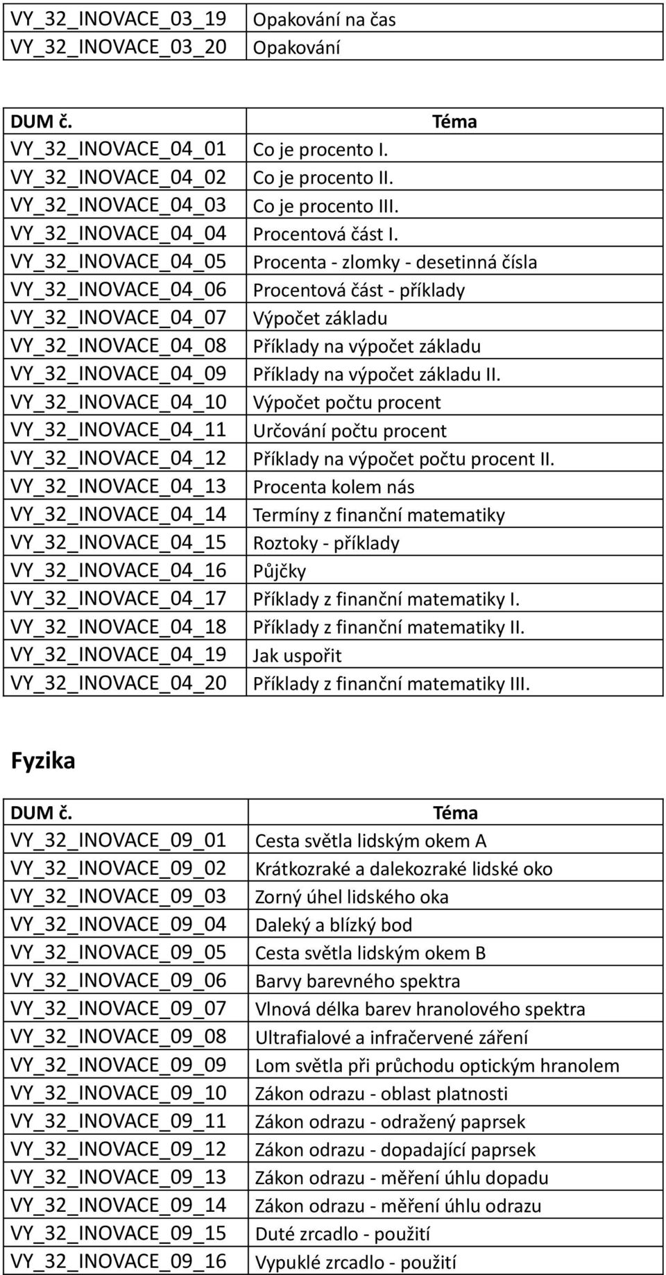 VY_32_INOVACE_04_05 Procenta - zlomky - desetinná čísla VY_32_INOVACE_04_06 Procentová část - příklady VY_32_INOVACE_04_07 Výpočet základu VY_32_INOVACE_04_08 Příklady na výpočet základu