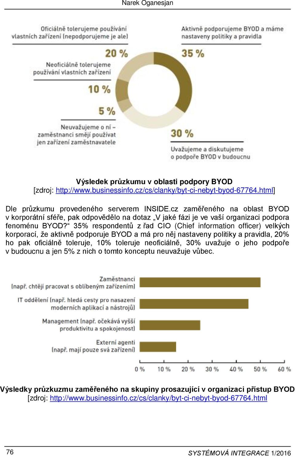 35% respondentů z řad CIO (Chief information officer) velkých korporací, že aktivně podporuje BYOD a má pro něj nastaveny politiky a pravidla, 20% ho pak oficiálně toleruje, 10% toleruje