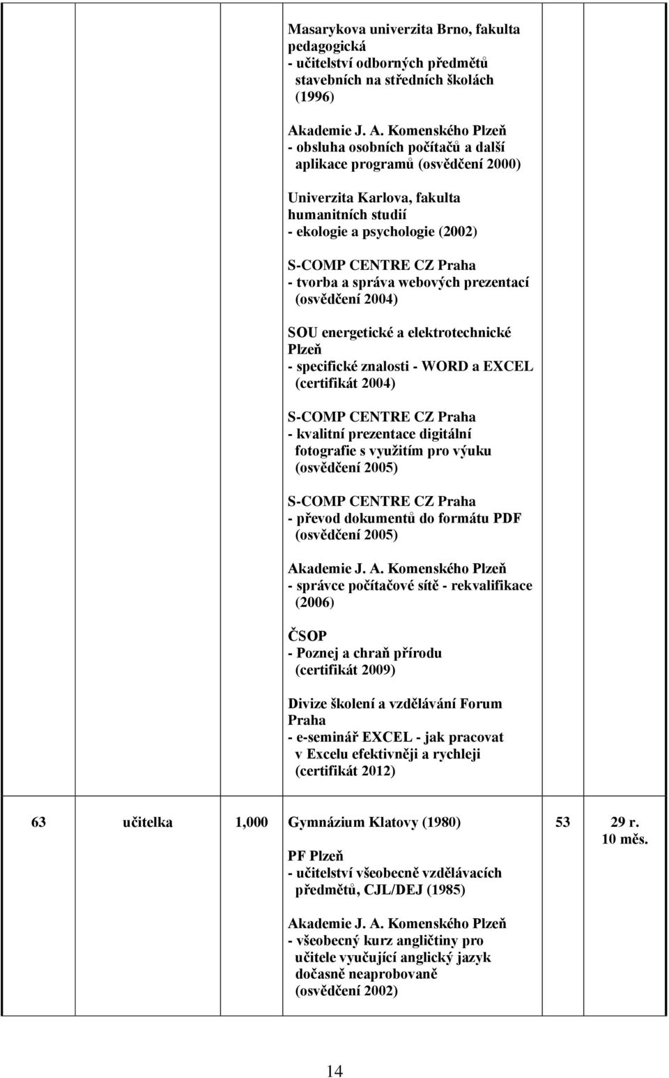 Komenského Plzeň - obsluha osobních počítačů a další aplikace programů (osvědčení 2000) Univerzita Karlova, fakulta humanitních studií - ekologie a psychologie (2002) S-COMP CENTRE CZ Praha - tvorba