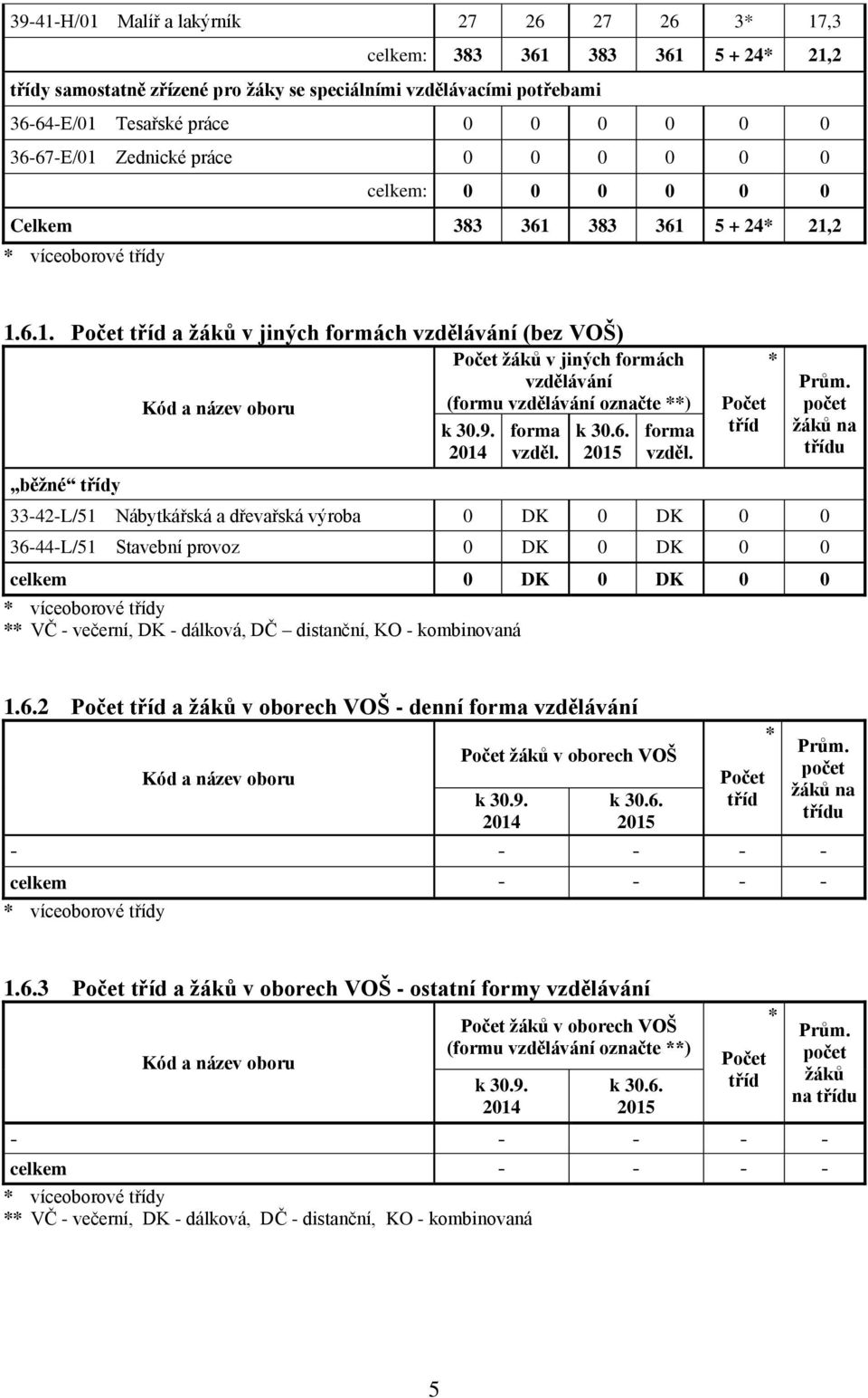 9. forma k 30.6. forma 2014 vzděl. 2015 vzděl.