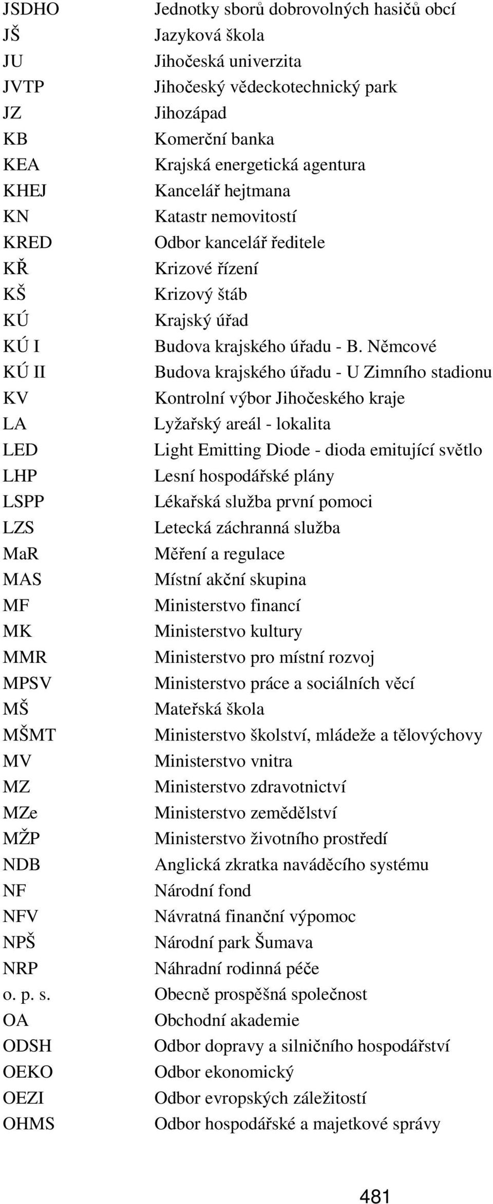 Němcové KÚ II Budova krajského úřadu - U Zimního stadionu KV Kontrolní výbor Jihočeského kraje LA Lyžařský areál - lokalita LED Light Emitting Diode - dioda emitující světlo LHP Lesní hospodářské