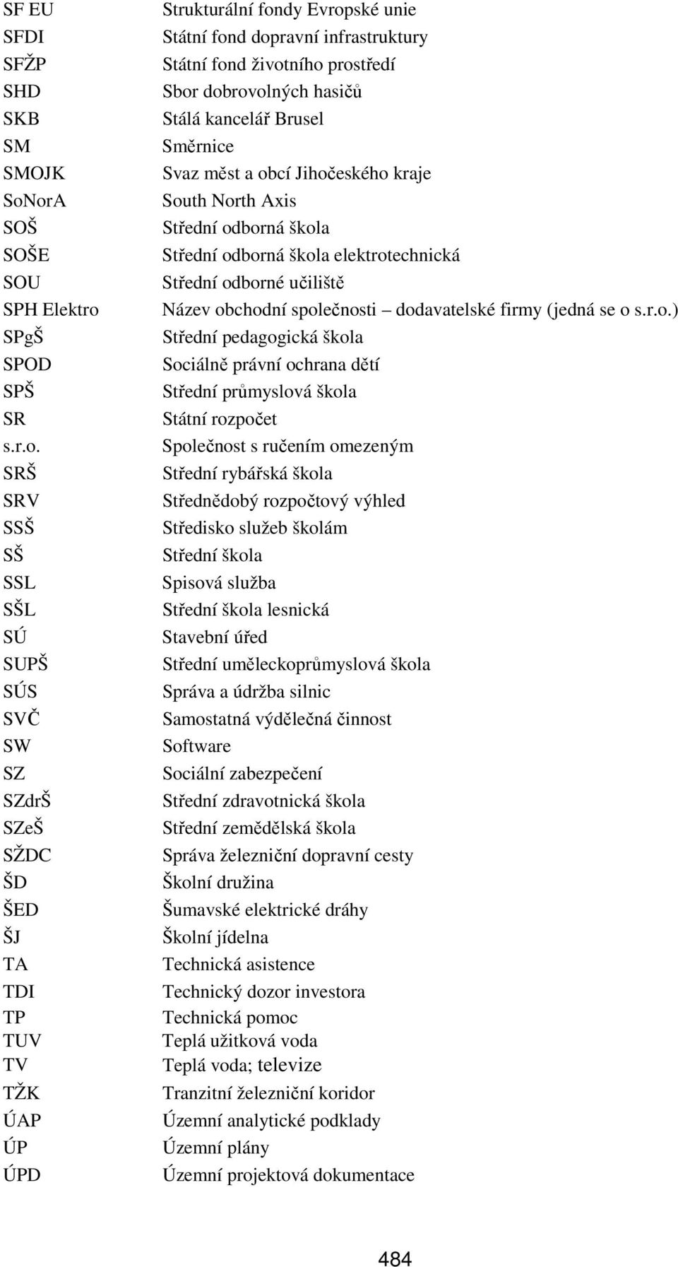 fond dopravní infrastruktury Státní fond životního prostředí Sbor dobrovolných hasičů Stálá kancelář Brusel Směrnice Svaz měst a obcí Jihočeského kraje South North Axis Střední odborná škola Střední