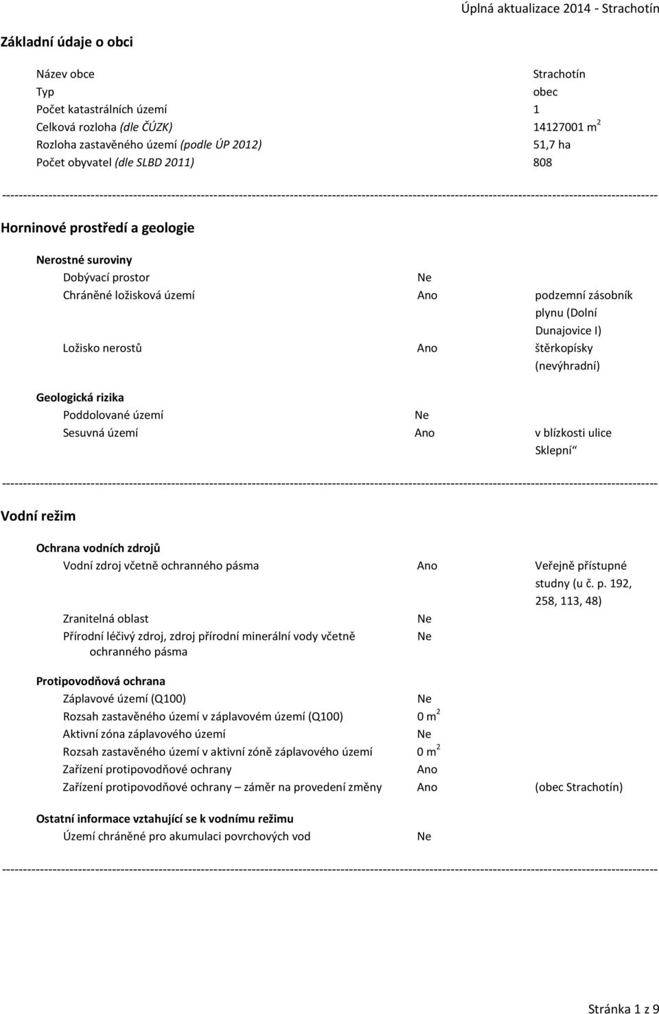 rizika Poddolované území Sesuvná území v blízkosti ulice Sklepní Vodní režim Ochrana vodních zdrojů Vodní zdroj včetně ochranného pá