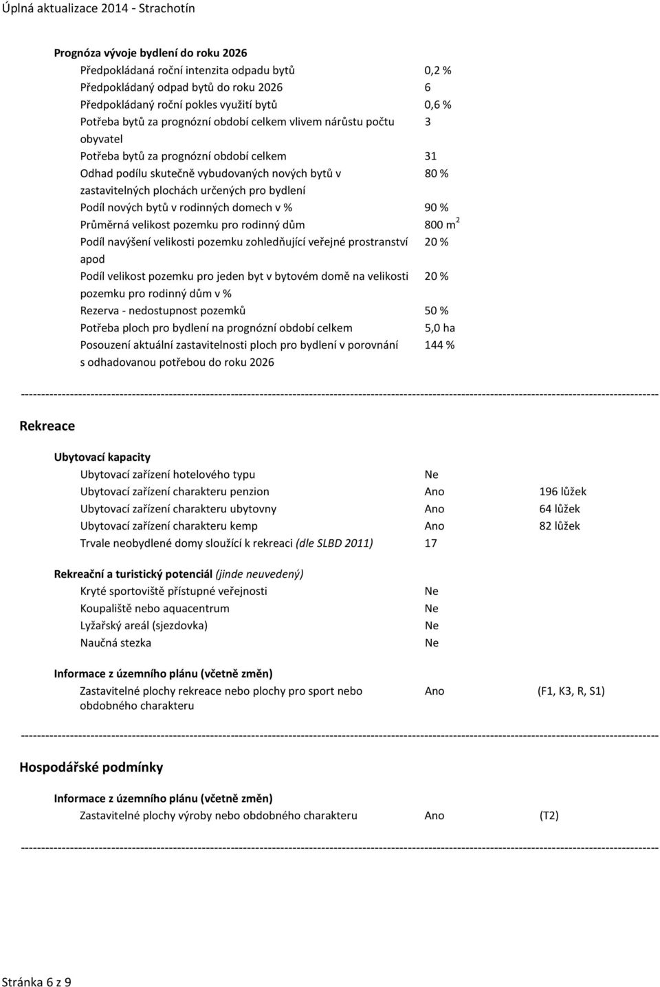 nových bytů v rodinných domech v % 90 % Průměrná velikost pozemku pro rodinný dům 800 m 2 Podíl navýšení velikosti pozemku zohledňující veřejné prostranství 20 % apod Podíl velikost pozemku pro jeden