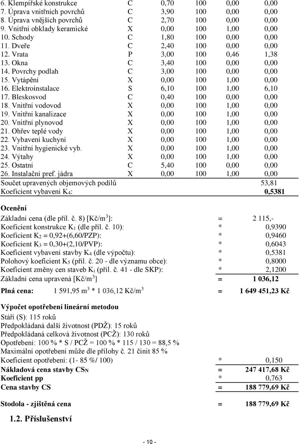 Elektroinstalace S 6,10 100 1,00 6,10 17. Bleskosvod C 0,40 100 0,00 0,00 18. Vnitřní vodovod X 0,00 100 1,00 0,00 19. Vnitřní kanalizace X 0,00 100 1,00 0,00 20.