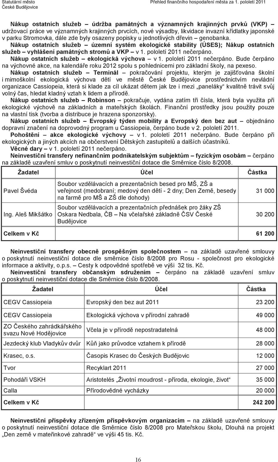 Stromovka, dále zde byly osazeny popisky u jednotlivých devin genobanka. Nákup ostatních služeb územní systém ekologické stability (ÚSES); Nákup ostatních služeb vyhlášení památných strom a VKP v 1.