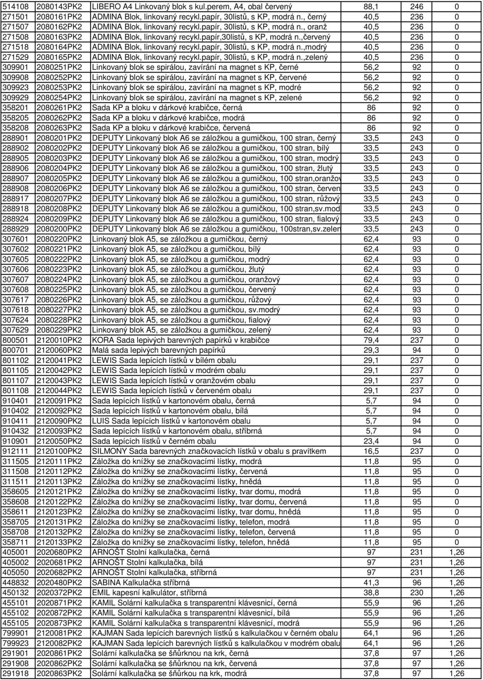 ,červený 40,5 236 0 271518 2080164PK2 ADMINA Blok, linkovaný recykl.papír, 30listů, s KP, modrá n.