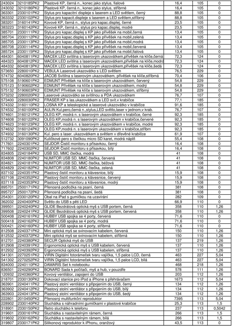 displeje s laserem a LED světlem,stříbrný 88,8 105 0 383201 3160141PK2 Kovové KP, černá n., stylus pro kapac.displej, černé 23,5 105 0 383223 3160142PK2 Kovové KP, černá n., stylus pro kapac.displej, modré 23,5 105 0 385701 2330111PK2 Stylus pro kapac.